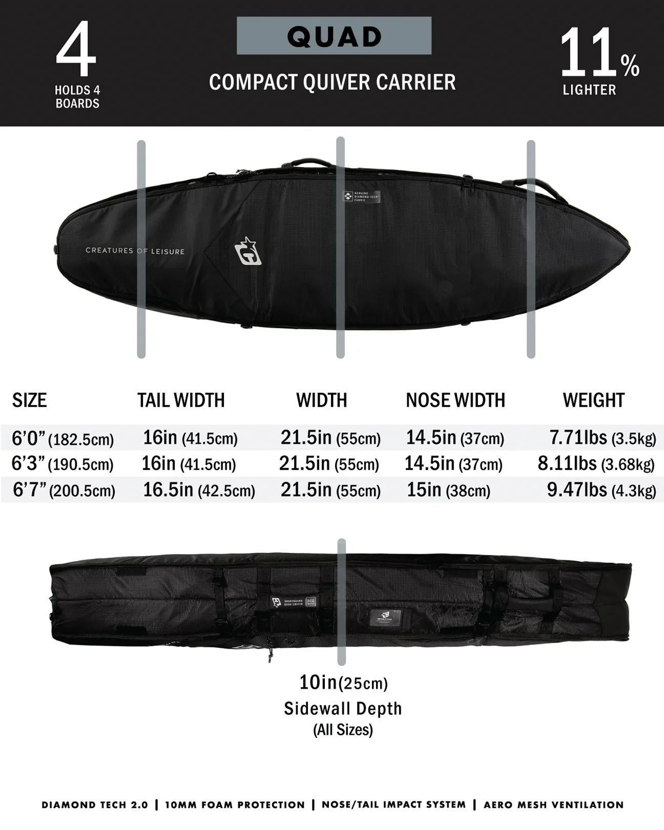 Shortboard Quad Coffin DT2.0 - Black - Image 3