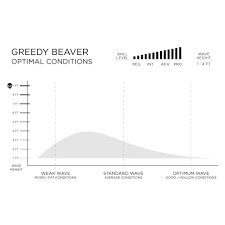 GREEDY BEAVER VOLCANIC - Image 5