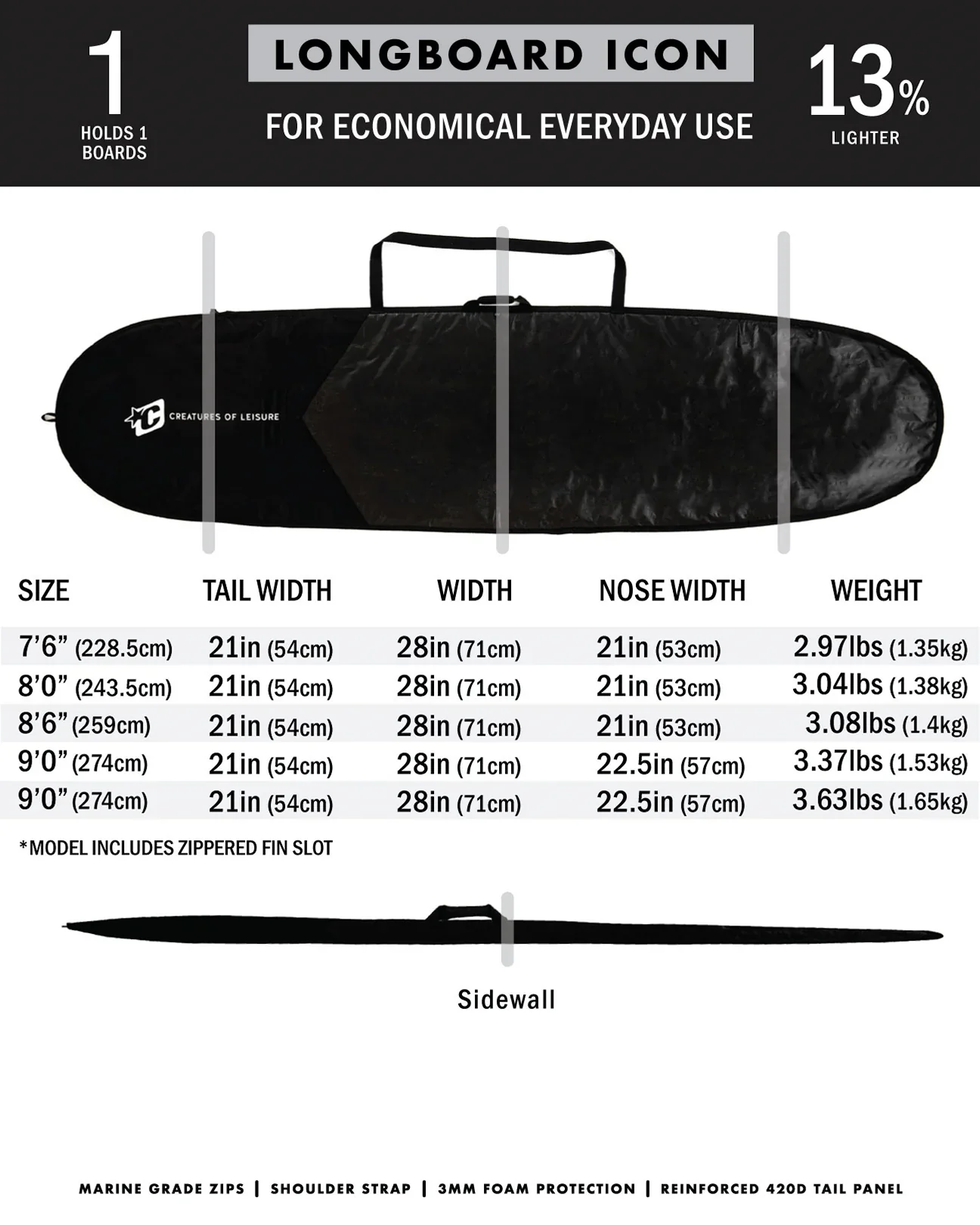 LONGBOARD ICON LITE  BLK SILVER - Image 3