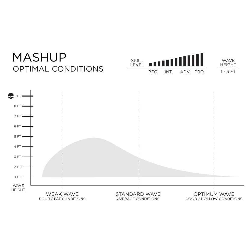 Firewire Mashup - Image 6