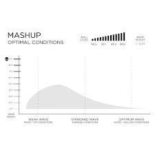 Firewire Mashup - Volcanic - Image 4
